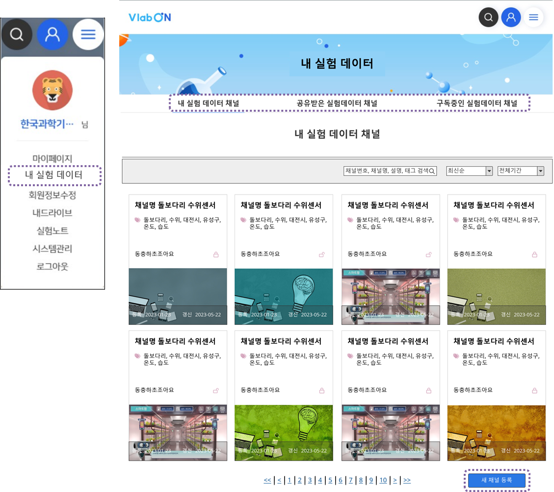 VlabON 웹 화면.   왼쪽에는 사용자 메뉴가 있으며, 상단에 사용자 프로필 이미지와 '한국과학기...'라는 이름이 표시됨.   메뉴 항목은 마이페이지, 내 실험 데이터, 회원정보수정, 내 드라이브, 실험노트, 시스템관리, 로그아웃 순서로 배치됨.   오른쪽 메인 화면 상단에는 '내 실험 데이터' 제목과 함께 '내 실험 데이터 채널', '공유받은 실험데이터 채널', '구독중인 실험데이터 채널' 탭이 있음.   중앙에는 채널 검색 및 정렬 필터가 있으며,   하단에는 '채널명 돌보다리 수위센서'가 반복되는 여러 실험 채널 카드가 3열로 나열되어 있고, 각 카드에는 썸네일 이미지, 태그(돌보다리, 수위, 대전시, 수위구, 온도, 습도), 날짜, 아이콘 등이 표시됨.   페이지 하단에는 페이지 번호 이동 버튼과 '새 채널 등록' 파란색 버튼이 있음.